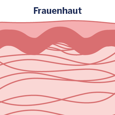 Grafik Frauenhaut