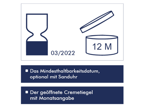 Symbole für Haltbarkeit von Kosmetik: Sanduhr und Tiegel