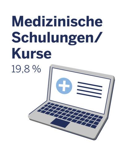 Austausch mit anderen Betroffenen über medizinische Schulungen oder Kurse