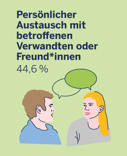 Austausch mit anderen Betroffenen aus der Familie