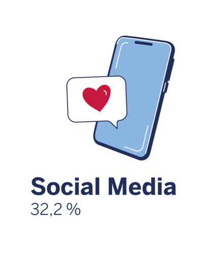 Austausch mit anderen Betroffenen über Social Media