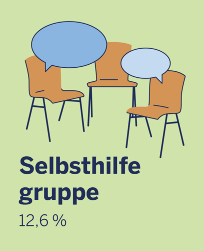 Austausch mit anderen Betroffenen in einer Selbsthilfegruppe